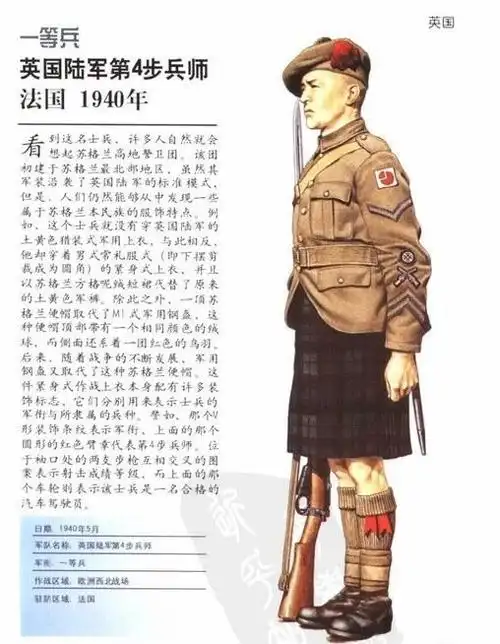 20世纪英国作战军服