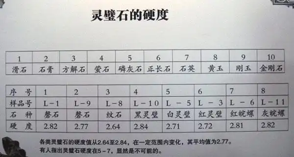 石头硬度的测量和表述
