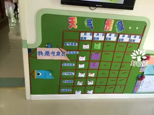 50张精美天气预报墙,教你创设墙面上的功能区!