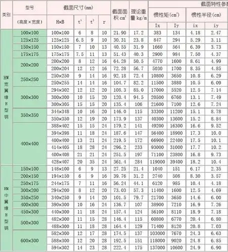 h型钢理论重量表