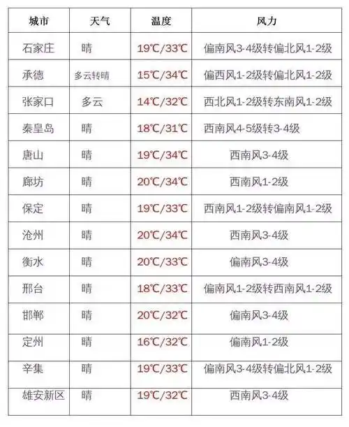 北京的天气预报今明天_(北京天气预报今天明天气候)