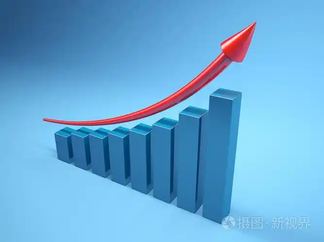 经济增长的三个三维图形