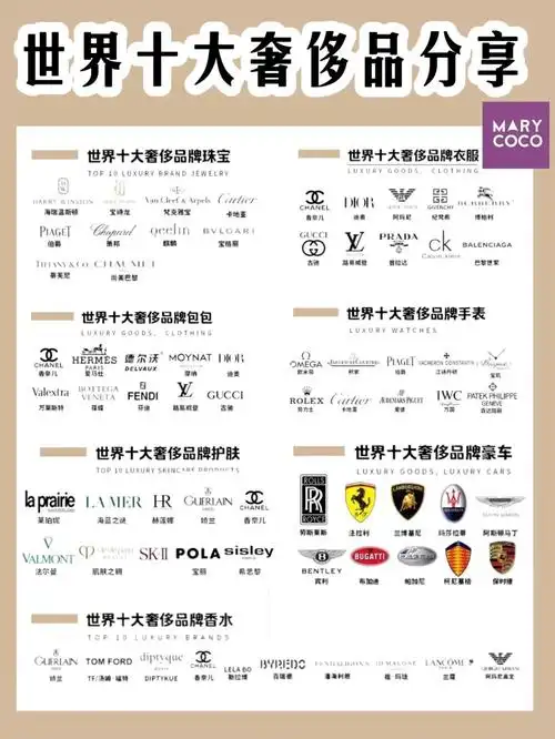 世界十大奢侈品分享
