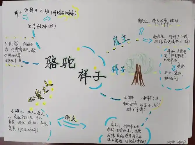 2015班《骆驼祥子》人物关系思维导图