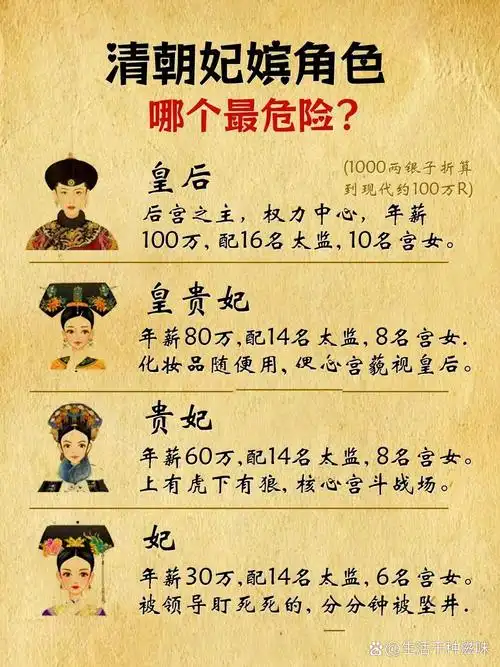 女进)穿越到清朝,你选择当哪种妃嫔皇后?