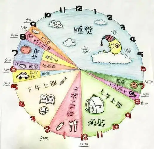 时间管理工具——饼图 为什么会选择用饼图来归纳一天的时间和事件
