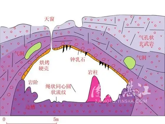 蓝(水),红(火山,红土),绿(植被)交相辉映;主体地质景观是火山地貌