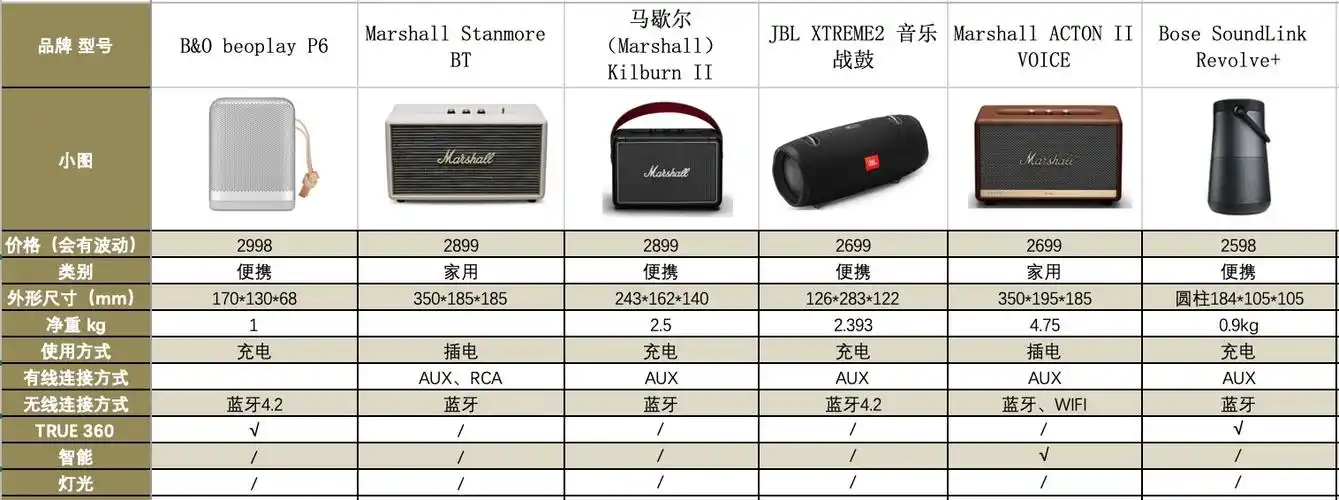 3000元内家用蓝牙音箱音响种草推荐