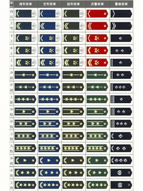 军衔等级