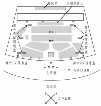 图1舞台及吊持话筒的位置布置图