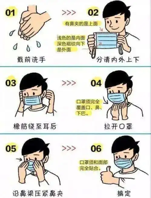 关于普通公众规范佩戴口罩的温馨提示