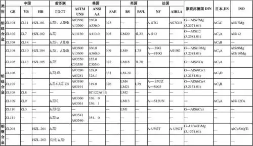 国内外常用铝及铝合金牌号表对照