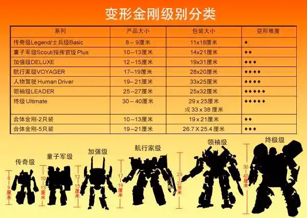 变形金刚造型进化史从方块大战到爆炸变形