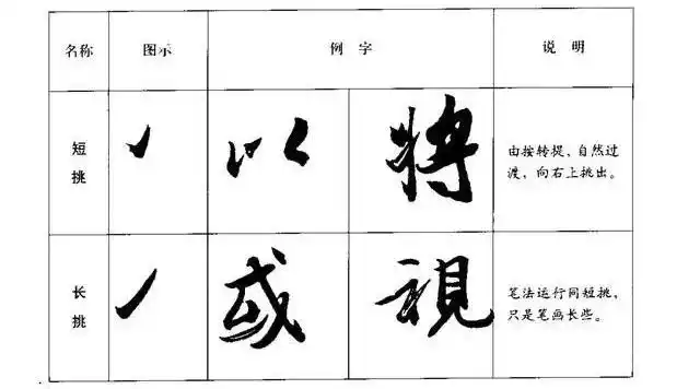 行书八种基本笔画的写法(图解)