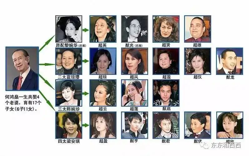 完美的超豪二代原来是这样,还叫人怎么活?