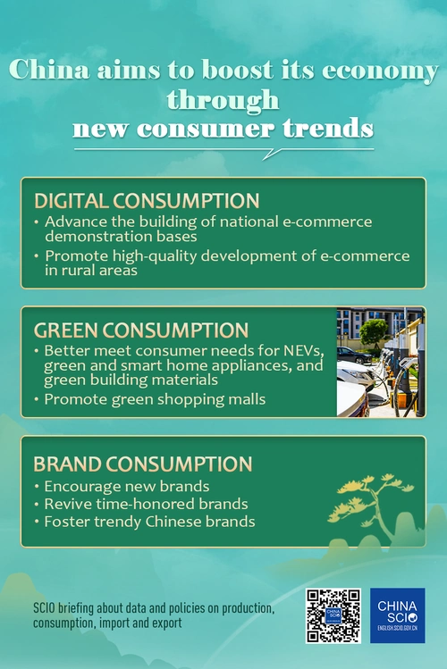 chinatoencouragenewconsumertrends