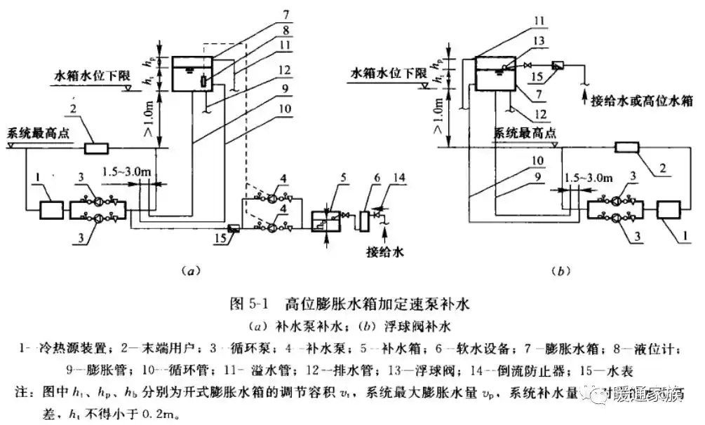 高位膨胀水箱补水定压装置设计要注意啥?看完下面10点,你就知道