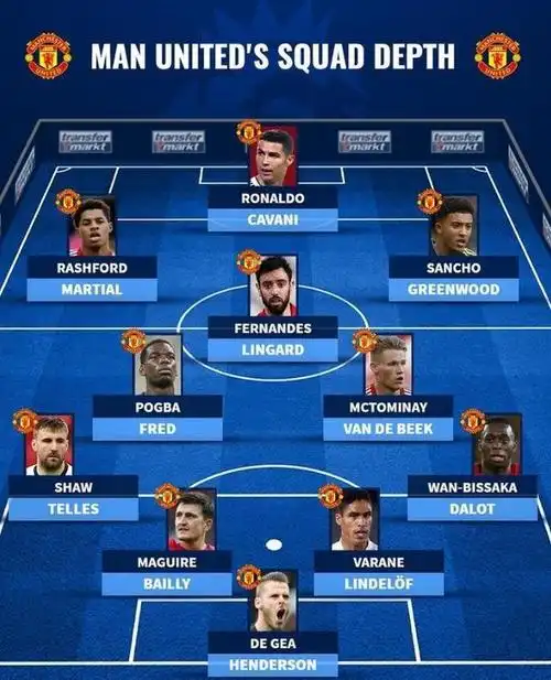 德转列曼联阵容深度各位置均双重保障c罗卡瓦尼镇锋线
