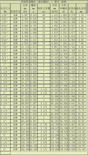 英制普通螺纹 (惠氏螺纹)