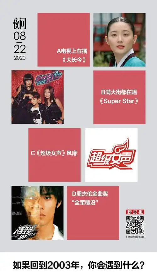 2005年,湖南卫视买断了《大长今》内地首播权,达到了同时段收视排名第