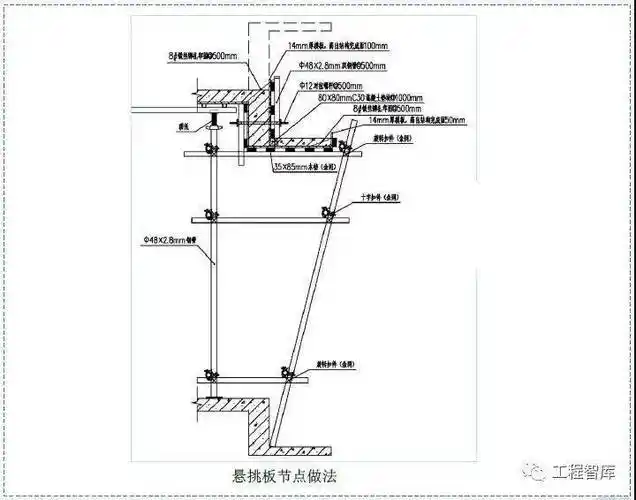 模板如何配模,加固?标准做法总结,详细实用!_mm