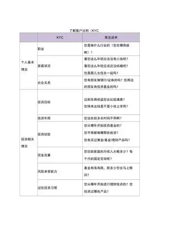 高效沟通技巧kyc话术