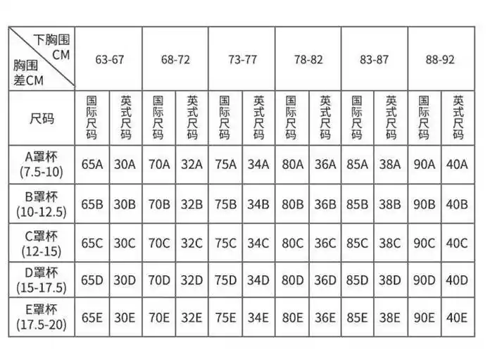 内衣38和85这两个数据,代表的都是下胸围的尺码,内衣