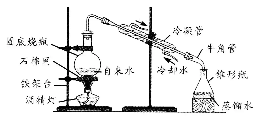 蒸馏和萃取 学案 - 绵阳中学实验学校