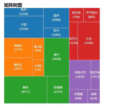 x入门(1-13)—— 矩阵树图探究
