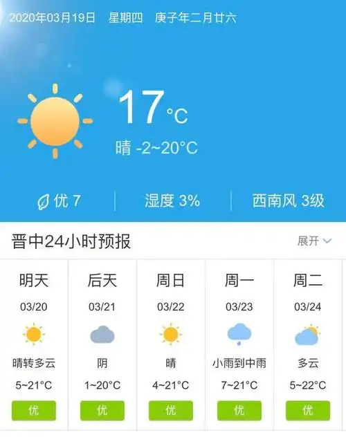 山西晋中3月20日起未来五天天气预报