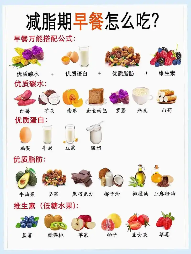 一日三餐的减肥食谱搭配公 - 抖音