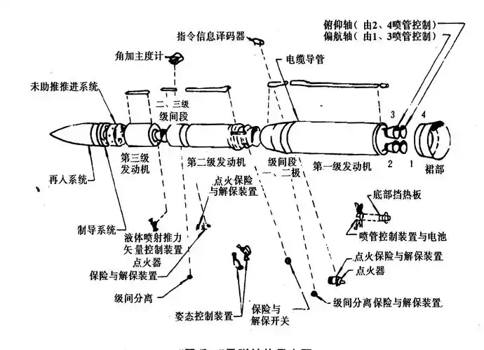 "民兵-3" 美国新型洲际导弹