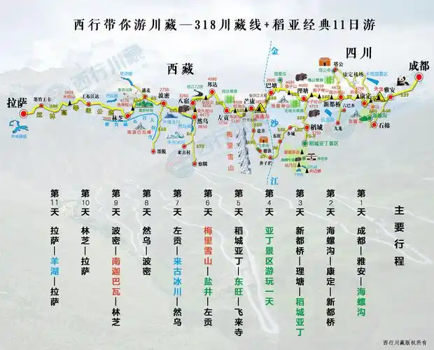 318川藏南线旅游路线地图-川藏南线详细行程线路路书-西行川藏