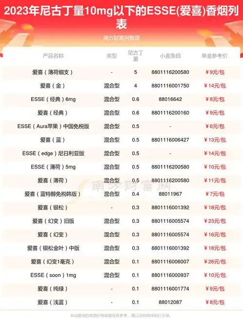 esse爱喜香烟尼古丁量10mg以下的烟列表一览