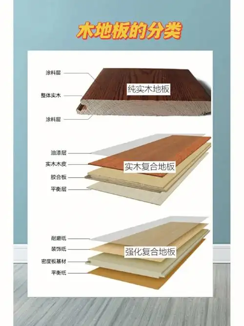 实木地板是由整块木头的天然材料烘干加工而成,质感好纹理漂亮,基本上