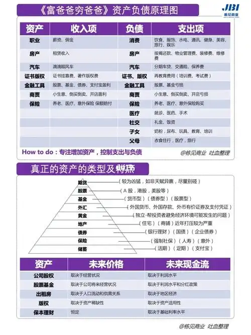 一张思维导图带你读懂《富爸爸穷爸爸》_思维导图_上海攻略_手绘思维