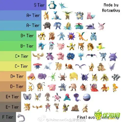 口袋妖怪gopokemongo最适合道馆战斗精灵排行榜