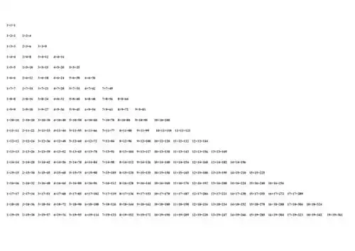 印度神奇1919乘法表