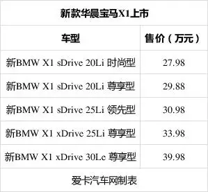 新款华晨宝马x1/x2正式上市 26.68万起