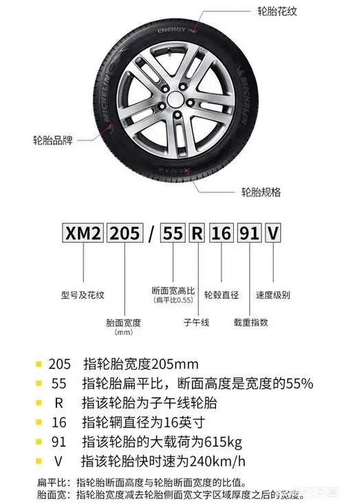 头条问答 - 为什么大轮毂,扁平比小?(3个回答)