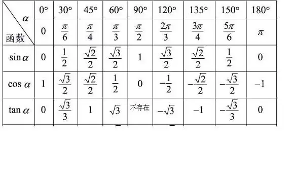 cos多少等于0,是如何计算的?