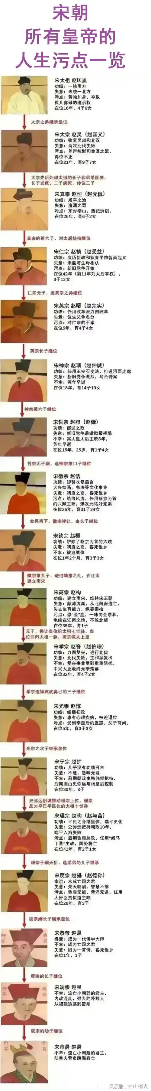 宋朝18位皇帝姓名功绩污点和在位时间一览