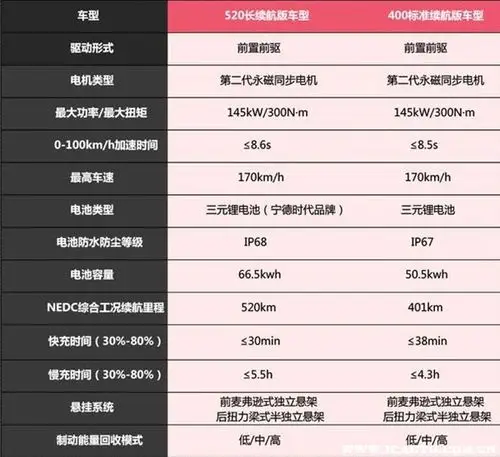 小鹏汽车g3补贴后售价