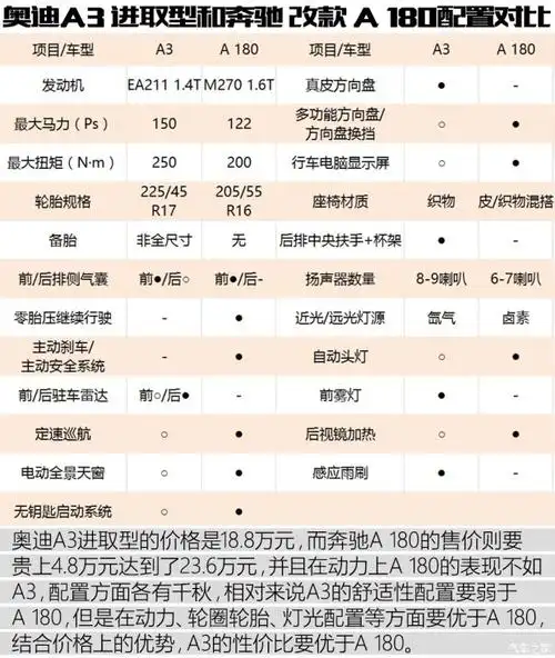 解读低配车 实拍奥迪a3 35 tfsi 进取型