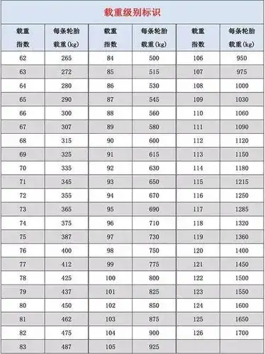 全尺寸备胎能当正常轮胎使用么?