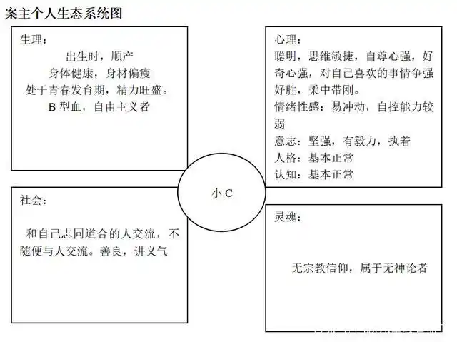 从社会生态系统图中,我们可以看出,小c和妈妈是疏远的关系,一家人
