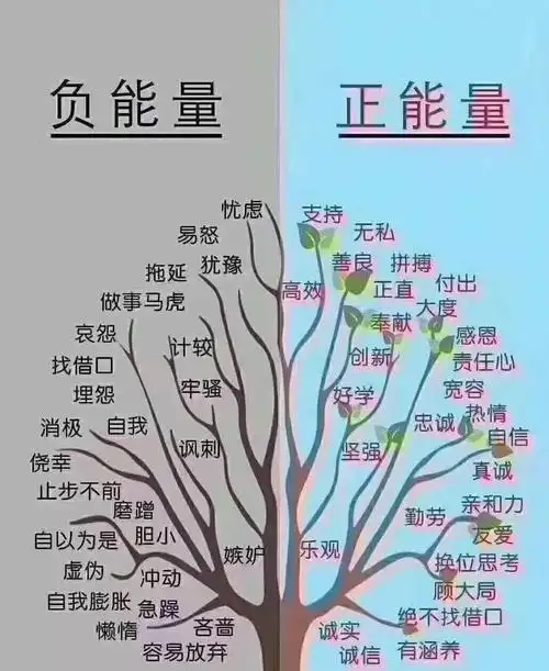 正能量,负能量