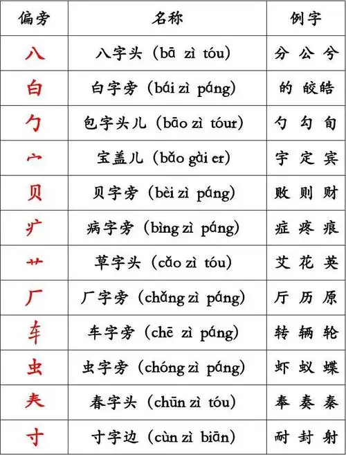 汉字偏旁部首表及例字