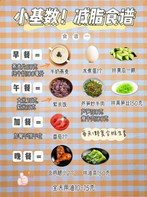 97小基数减肥一次说清7515附减脂食谱