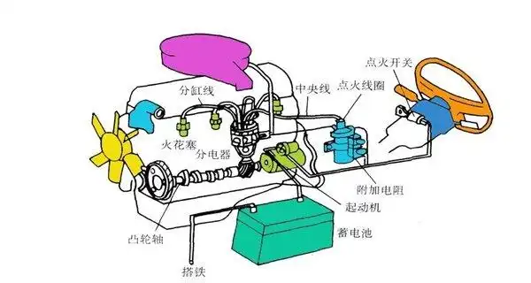 汽车点火系统的分类汽车点火系统故障诊断